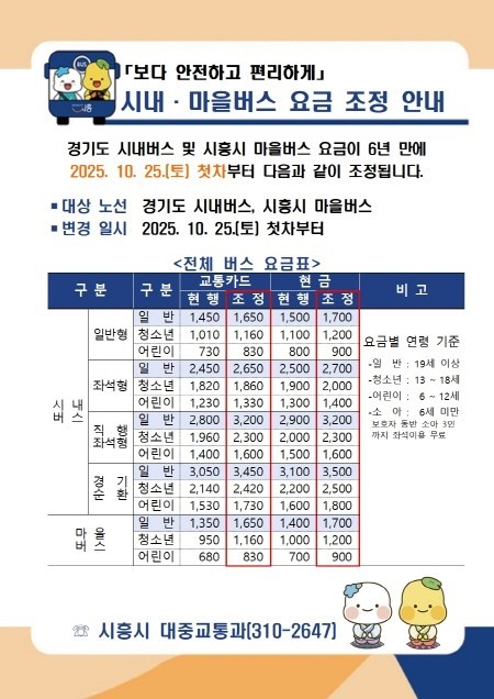 시흥시, 10월 25일부터 시내ㆍ마을버스 요금 인상