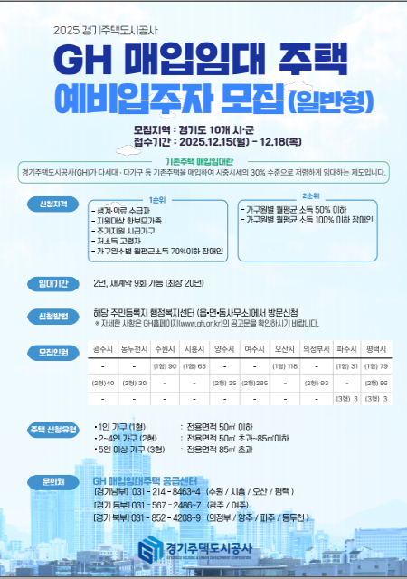 GH, 일반형·청년형 매입임대주택 예...
