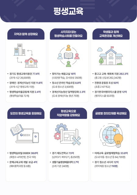 2026년 새해, 경기도 미래평생교육...