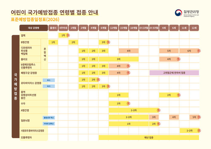 옥천군, 어린이 국가예방접종 적기 접...