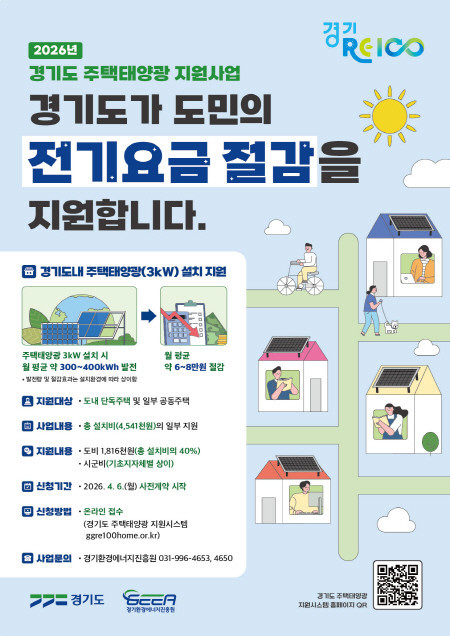 “햇빛으로 전기요금 벌고 기후위기 막아요” 경기도, 주택태양광 설치비 약 60% 지원… 1,520가구 모집