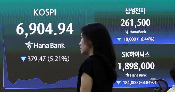 롤러코스터 탄 코스피 7000선 붕괴… 코스닥 동반 '매도 사이드카'