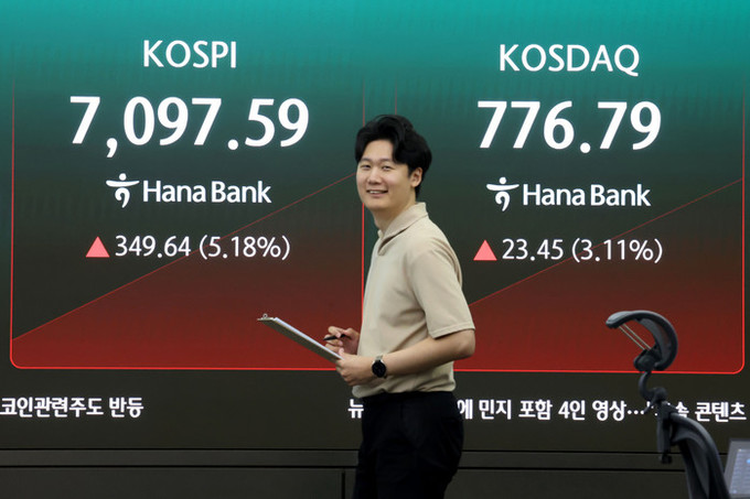코스피 4거래일 만에 7000선 회복... 이틀 연속 매수 사이드카