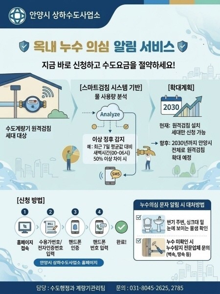 안양시 “새는 물, 스마트 수도 원격검침이 먼저 알려드립니다”