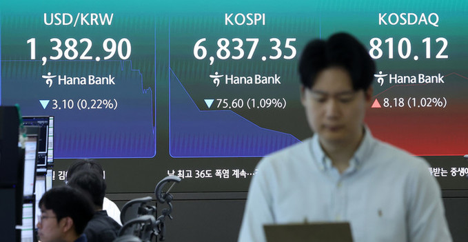 코스피, 삼전 급락에 다시 6700선 '털썩'… 외인·기관 순매도