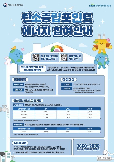 시흥시, ‘일상 속 탄소중립 실천, 온실가스 줄이고 인센티브 받자’