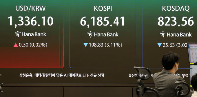 '추풍낙엽' 코스피 6200선 붕괴… 외국인 이탈에 삼전닉스 급락
