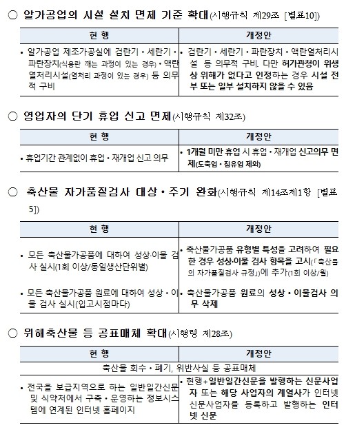 식품의약품안전처, 알가공업 시설기준 ...