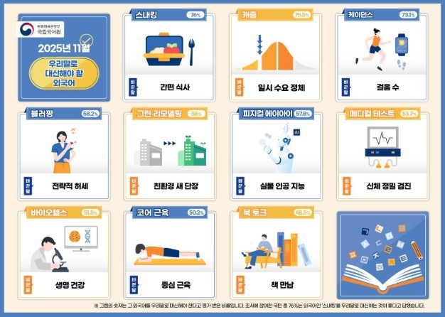 문체부, 낯선 외래 용어 '스...