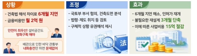 국토교통부, '신속 인 · 허...