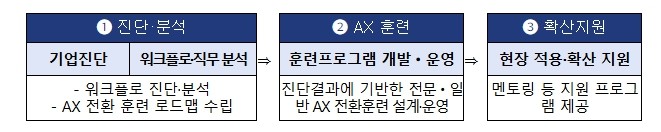 2026년 '인공지능(AI) ...