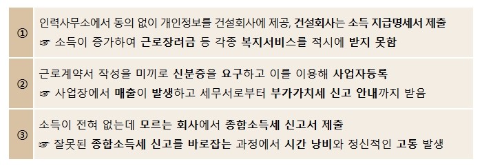 "나도 모르게 신고되는 소득...