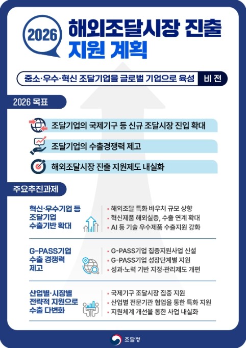 조달청, '2026년 해외조달...