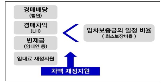 국토교통부 '전세사기특별법&#...