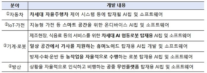 산업통상부, 스마트 기기에 국산 ‘A...